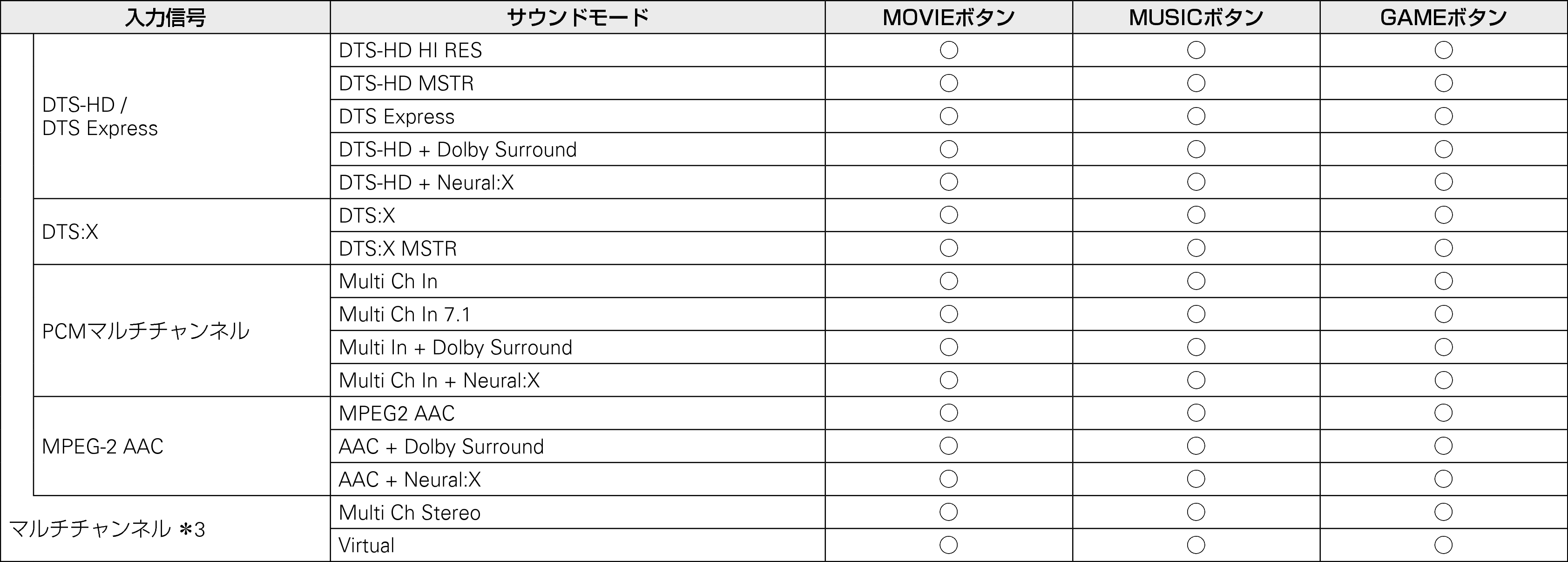 Pict Soundmode3 S7